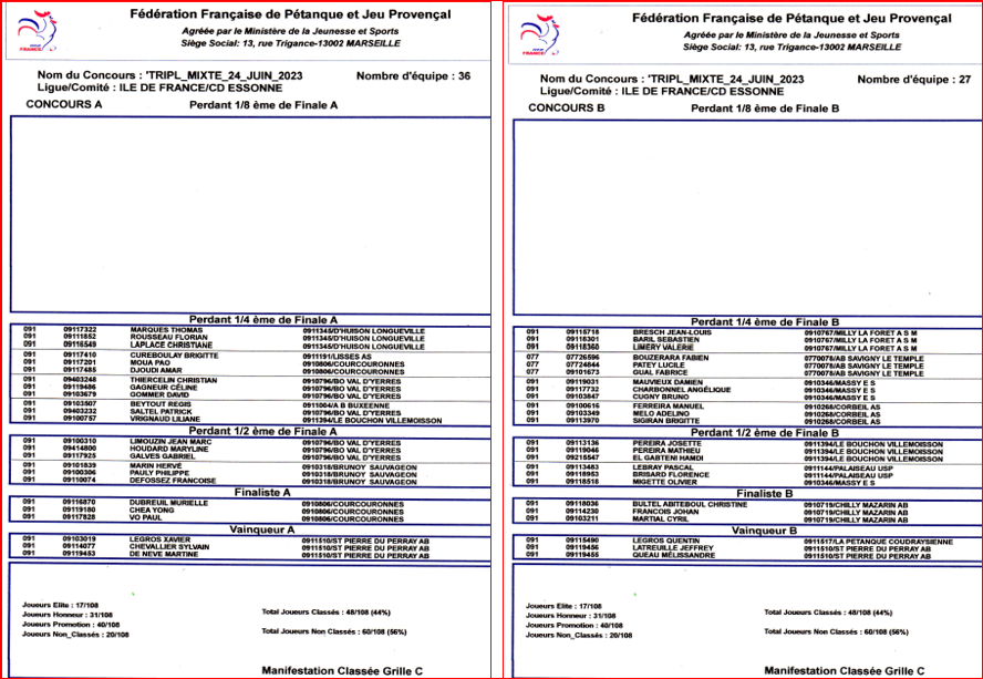 RESULTATS DU CONCOURS MIXTE  A ET B