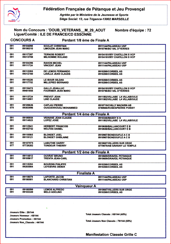 CONCOURS VETERANS DU MARDI 30 AOUT