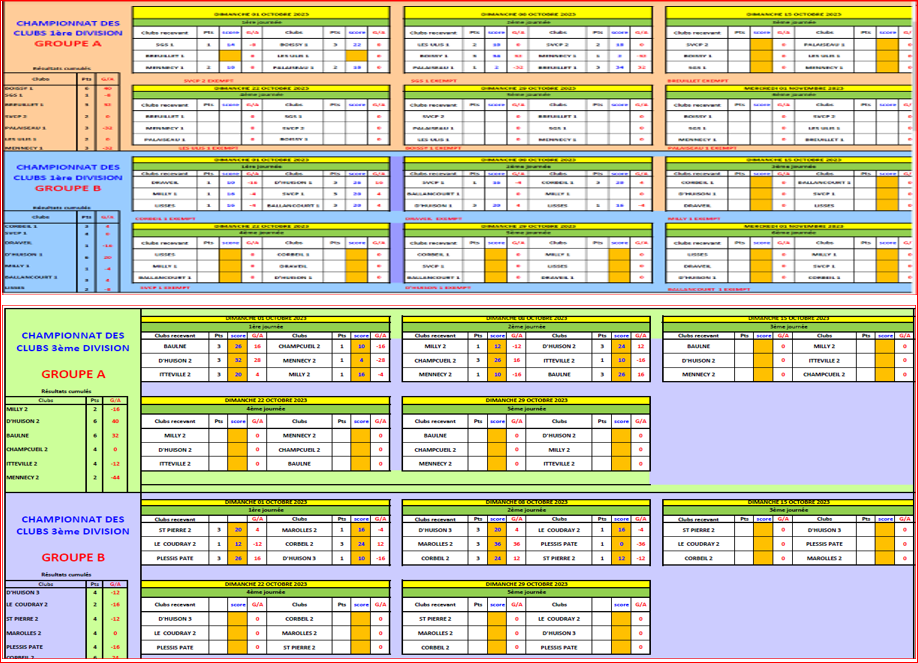 CLASSEMENT CDC SENIORS 1ére DIV / 3ème DIV