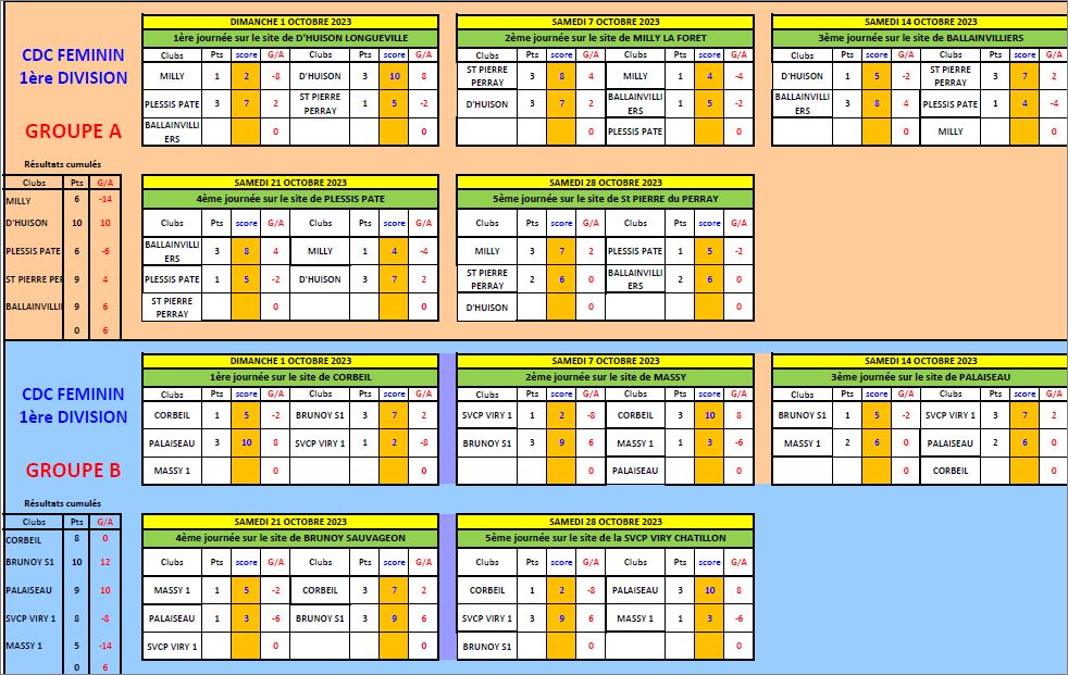 CLASSEMENT  GENERAL  DU CDC  FEMININ