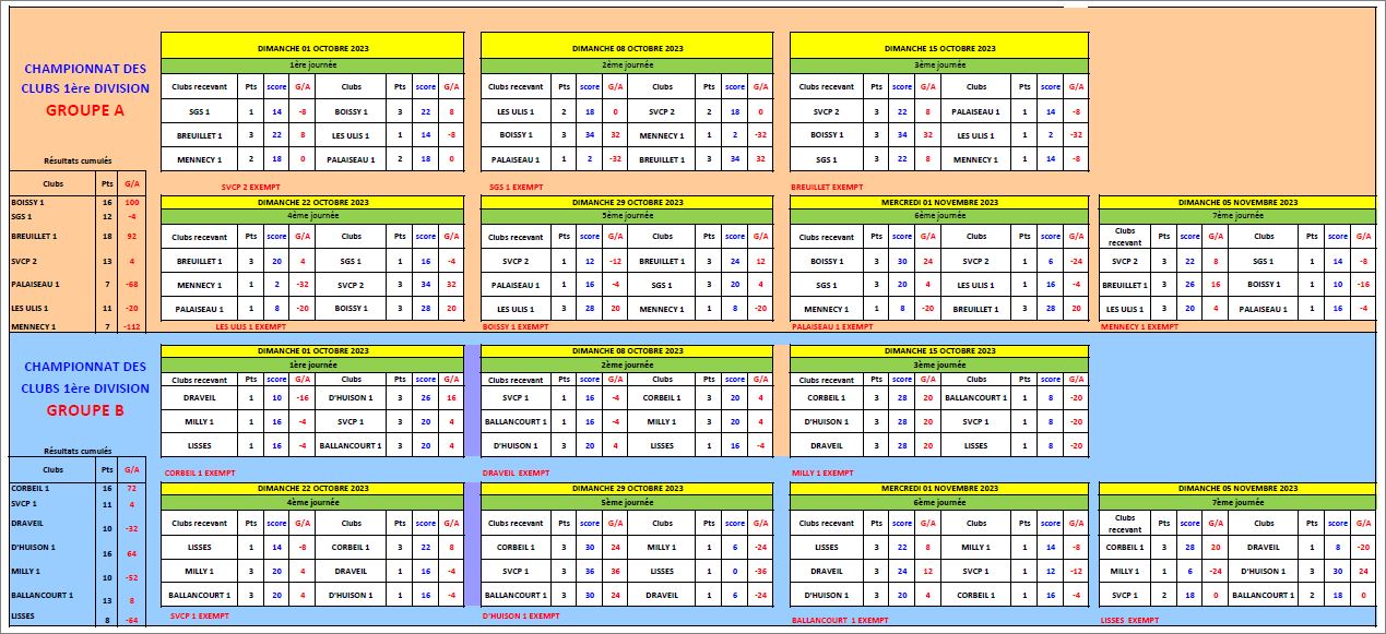 CLASSEMENT  FINAL  DU  CDC 1ère ET 2ème DIV.