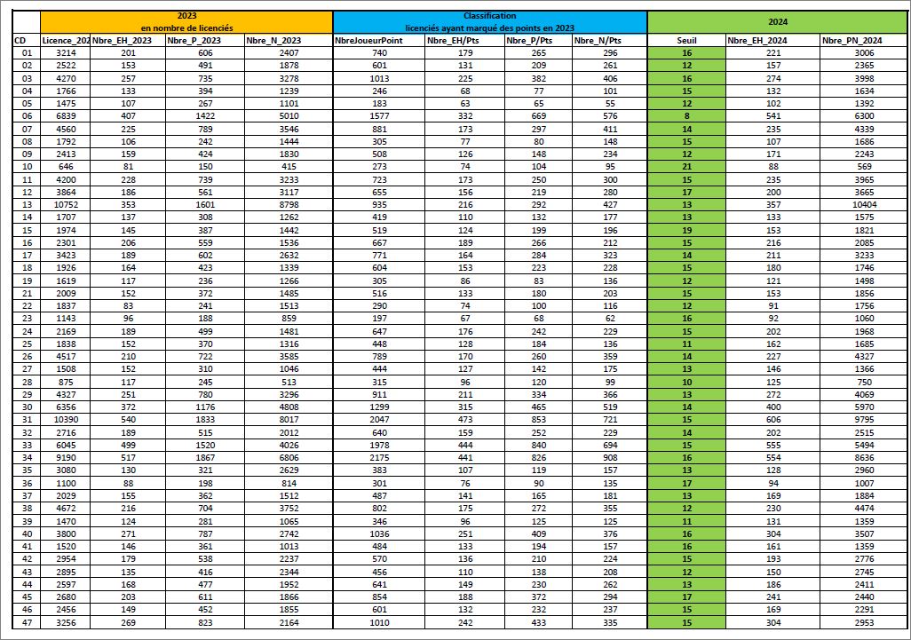 NOMBRE DE POINTS HONNEUR POUR 2024 NOMBRE DE POINTS HONNEUR POUR 2024