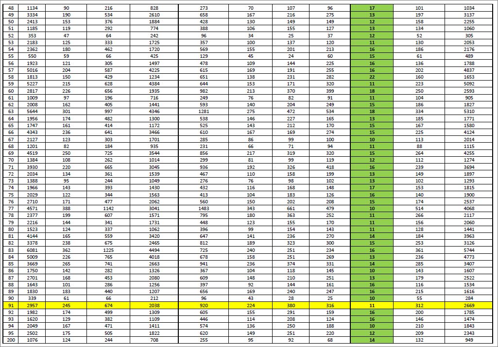 CD.91 11 Pts CD.91 11 Pts