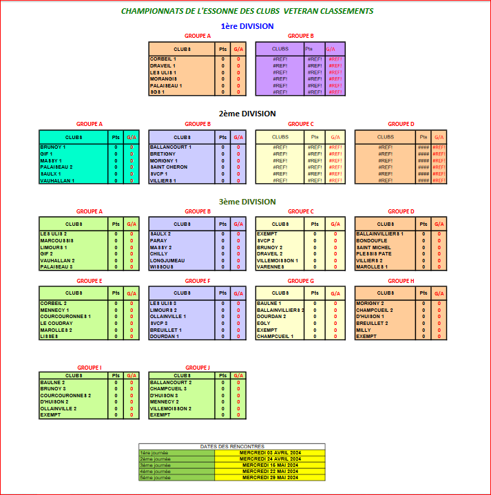 VOICI  LES DIVISIONS  DU CDC  VETERANS 2024