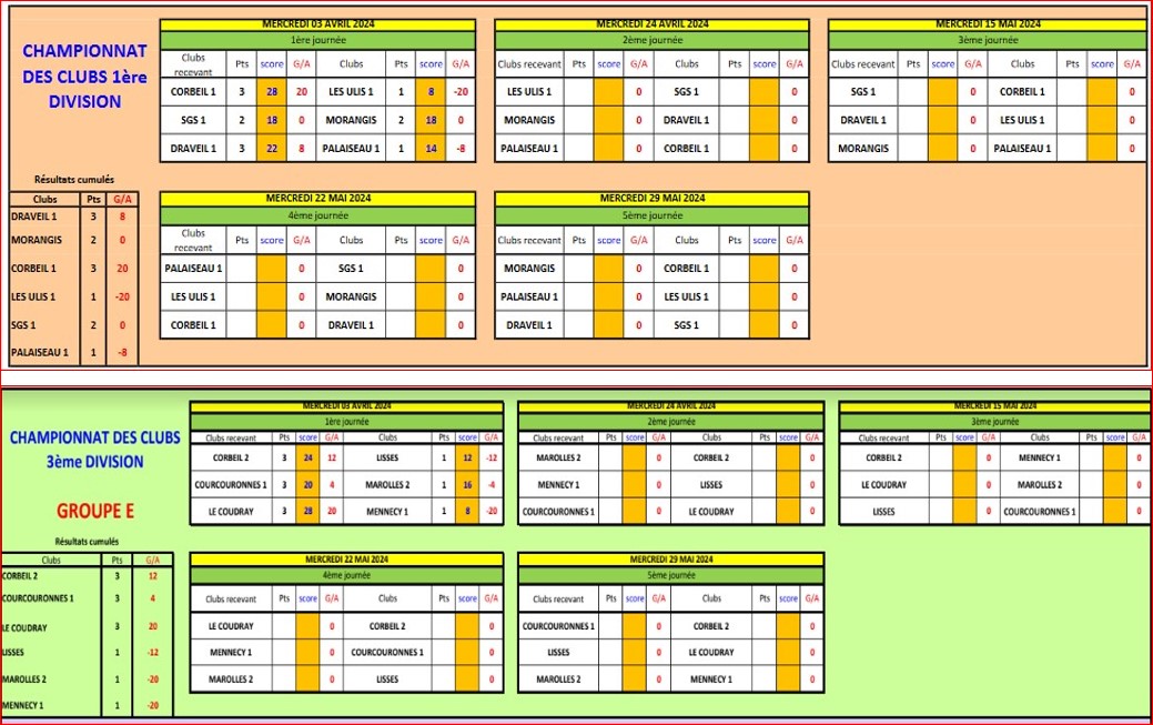 CDC 1ére DIV et 3ème DIV CDC 1ére DIV et 3ème DIV
