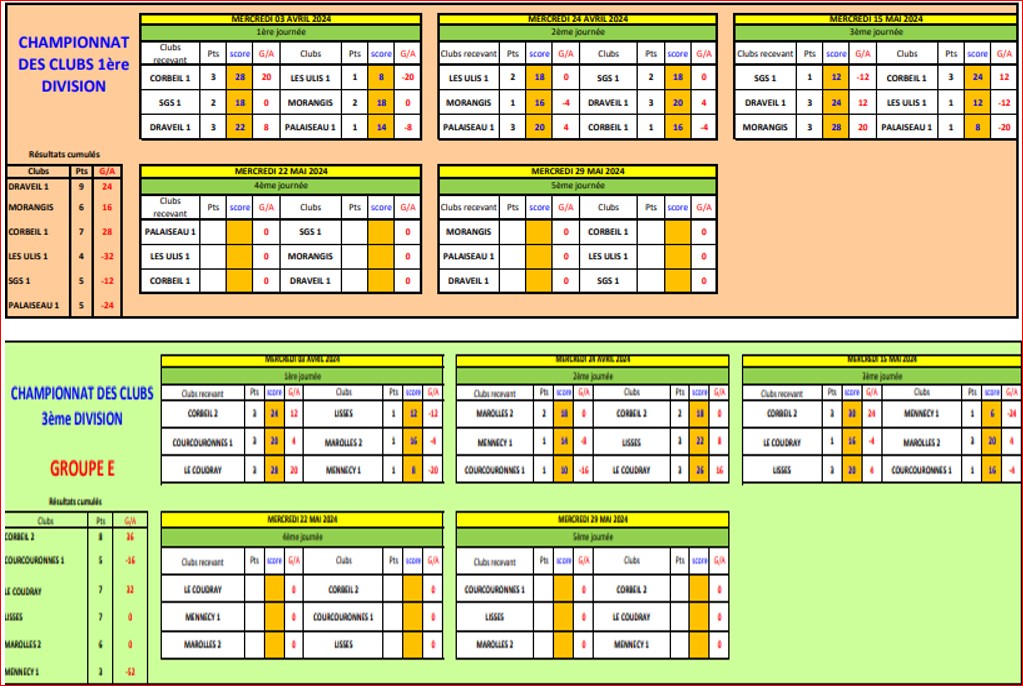 RESULTATS DE LA 3ème JOURNEE CDC VETERANS RESULTATS DE LA 3ème JOURNEE CDC VETERANS