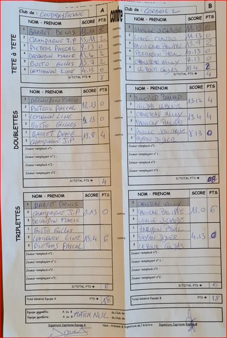 CDC 3ème DIV Euipe.2 CDC 3ème DIV Euipe.2