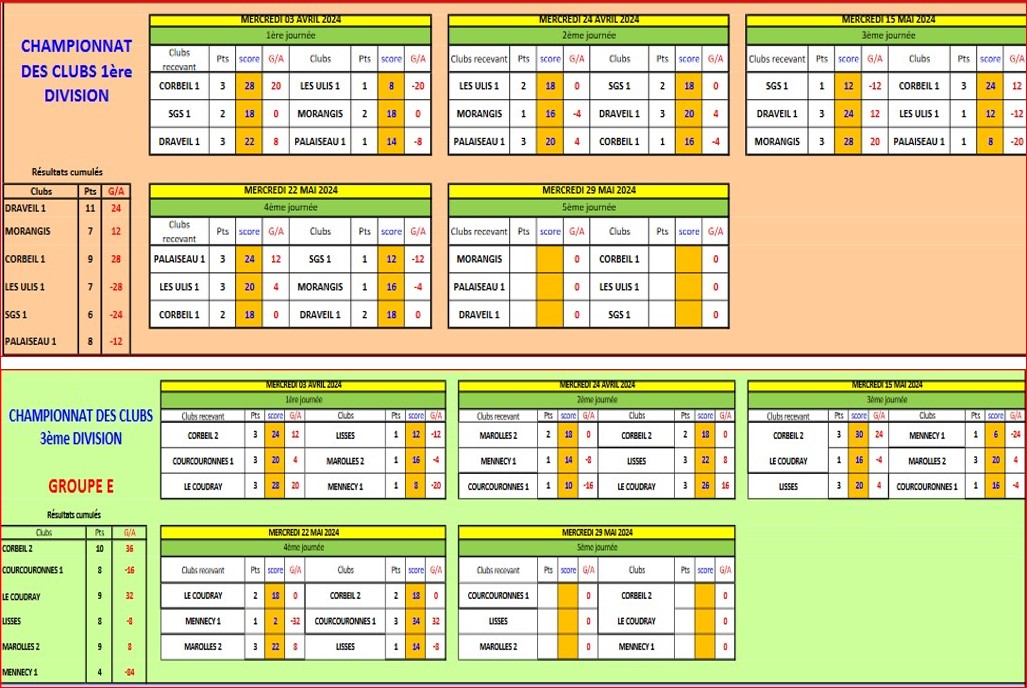RESULTATS CDC VETERANS. 4ème Journée. RESULTATS CDC VETERANS. 4ème Journée.