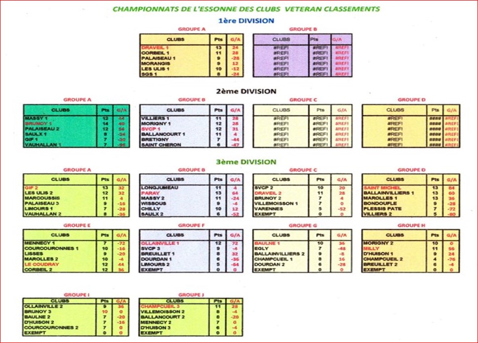 RESULTATS FINAL CDC  VETERANS RESULTATS FINAL CDC  VETERANS