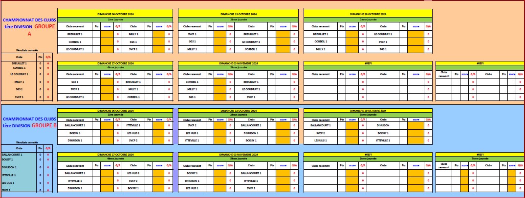 CDC SENIORS Gr.A CDC SENIORS Gr.A