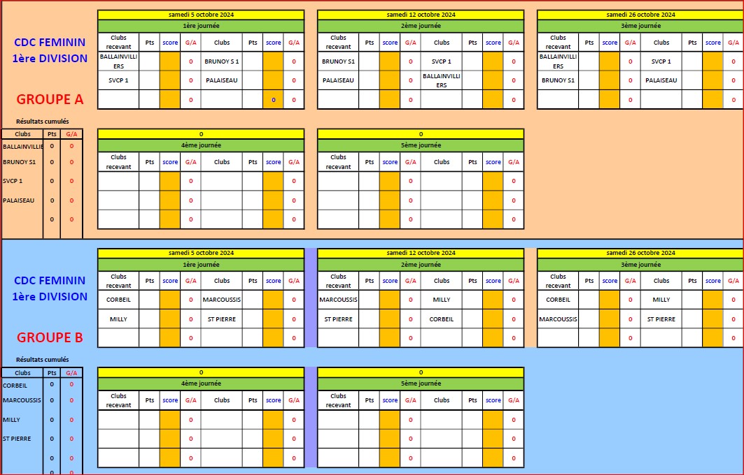 CDC FEMININS Gr.B CDC FEMININS Gr.B