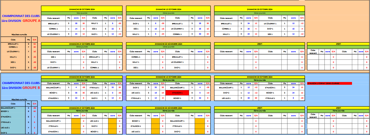 CDC 1ére DIV Gr. A CDC 1ére DIV Gr. A