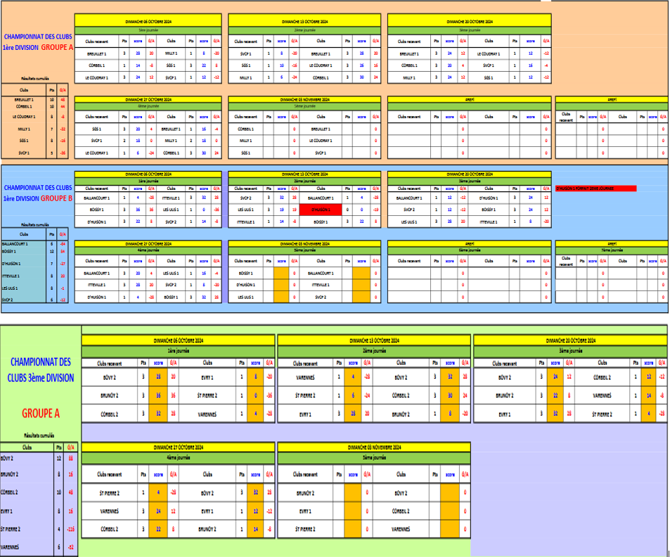 RESULTATS DE LA 4ème JOURNEE DU CDC SENIORS RESULTATS DE LA 4ème JOURNEE DU CDC SENIORS