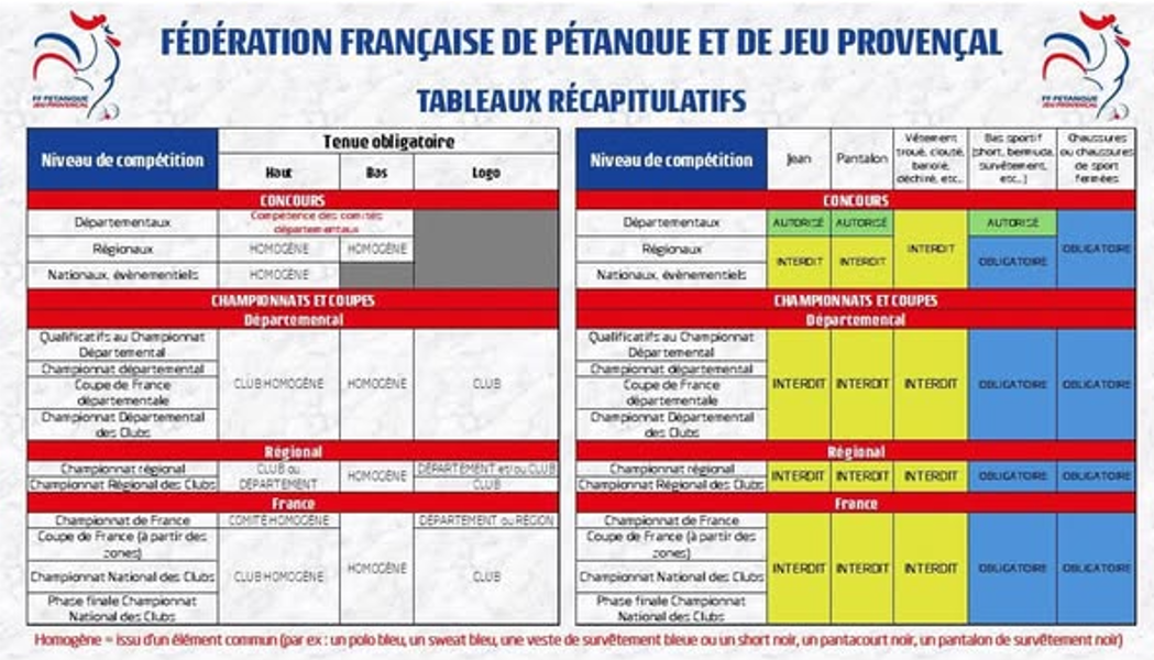 REGLEMENT FFPJP SUR LES TENUES 2025 REGLEMENT FFPJP SUR LES TENUES 2025