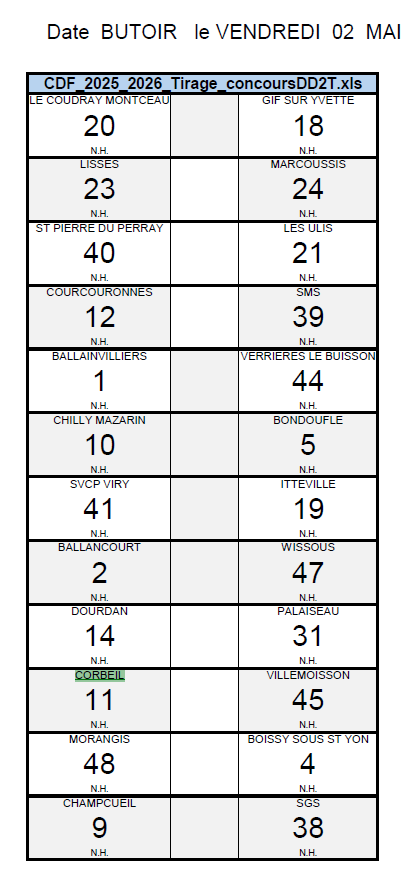 TIRAGE  DU 2ème  TOUR COUPE  DE FRANCE