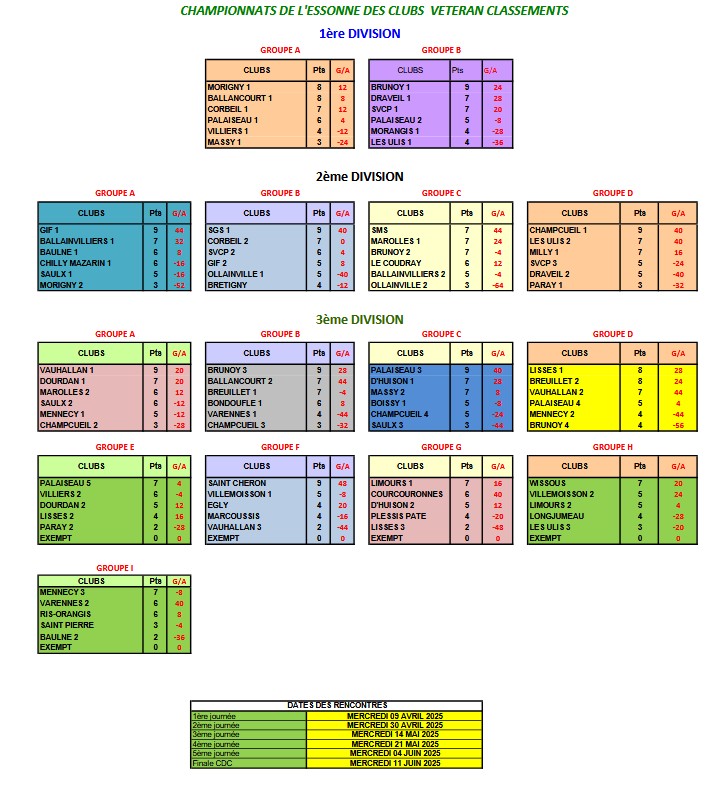 CLASSEMENT  GENERAL  APRES  3 JOURNEES