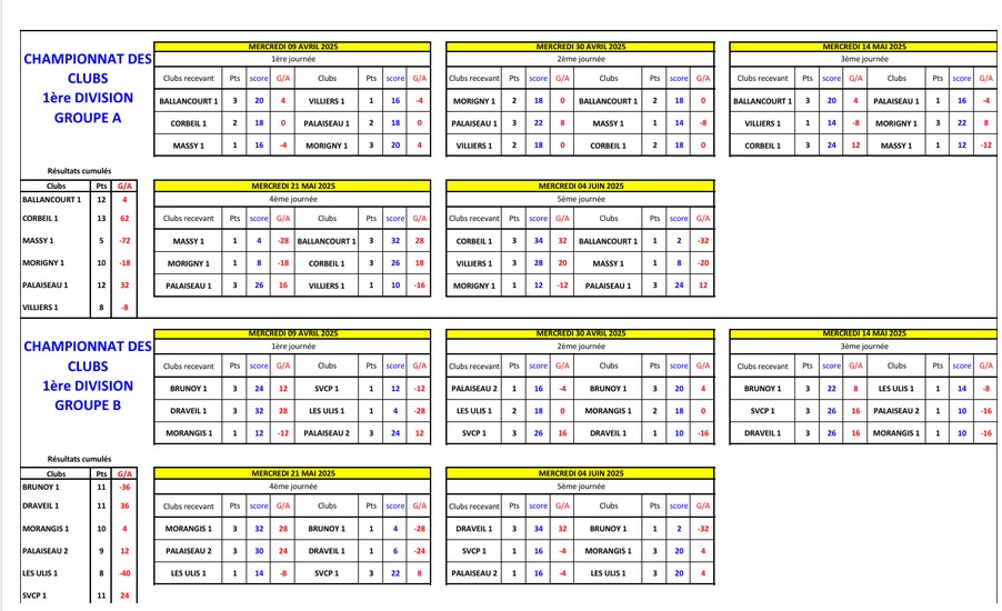 RESULTATS  GENERAL  CDC VETERANS