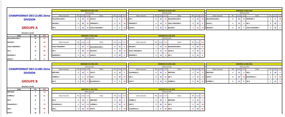 RESULTATS  GENERAL  CDC VETERANS