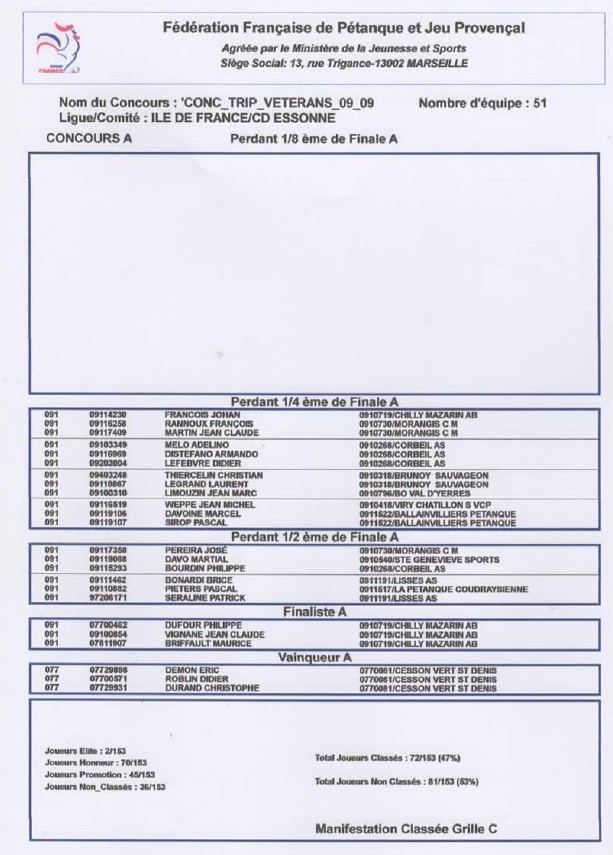 RESULTATS DU CONCOURS TRIPLETTE VETERANS