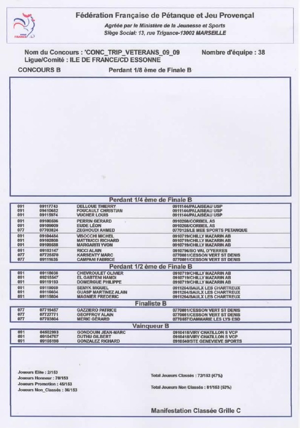 RESULTATS DU CONCOURS TRIPLETTE VETERANS