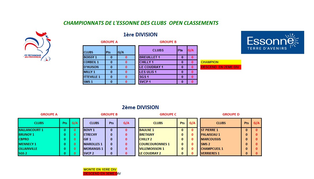 GROUPE  DES  CDC  SENIORS  2025
