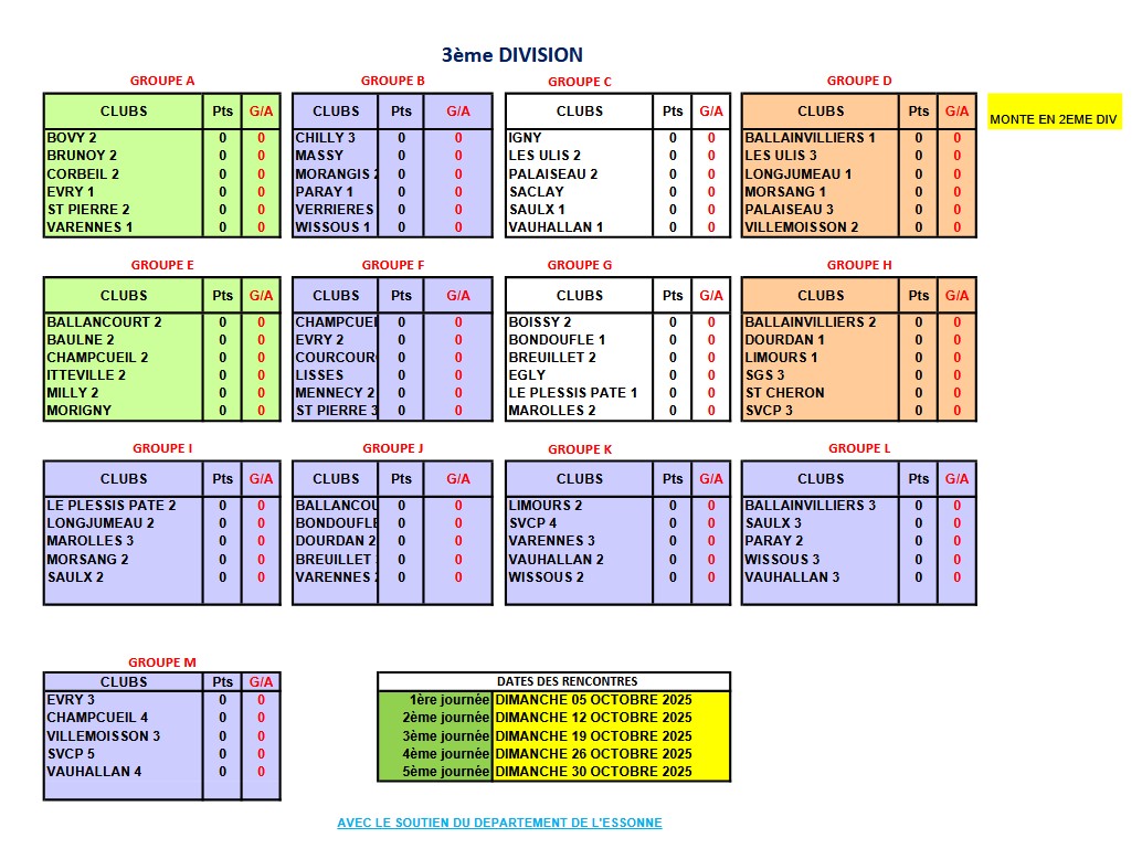 LES CLUBS EN 3ème DIV