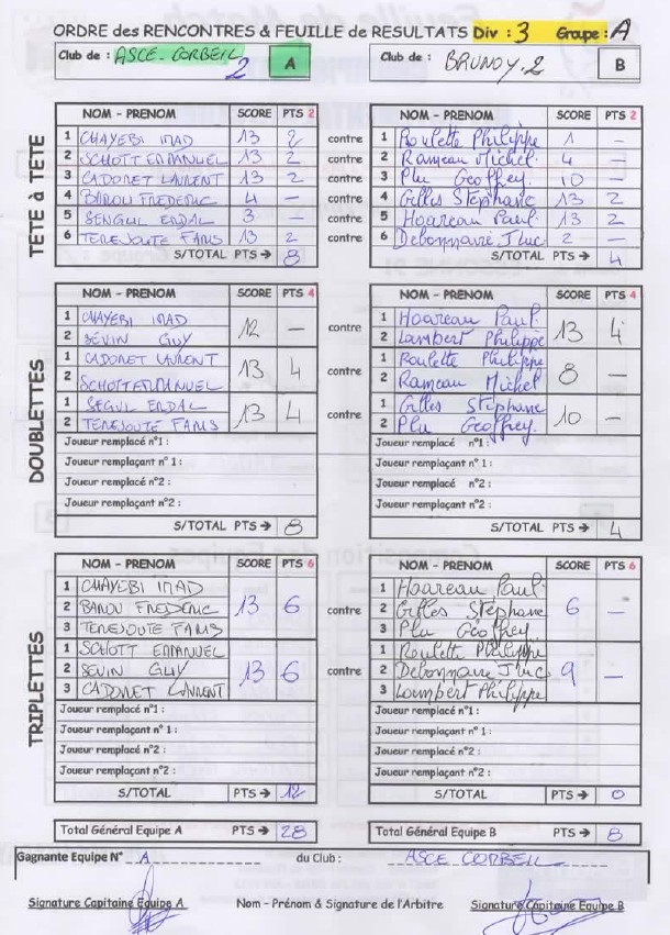 RESULTATS 3ème JOURNEE CDC SENIORS 3ème DIV Gr.A RESULTATS 3ème JOURNEE CDC SENIORS 3ème DIV Gr.A
