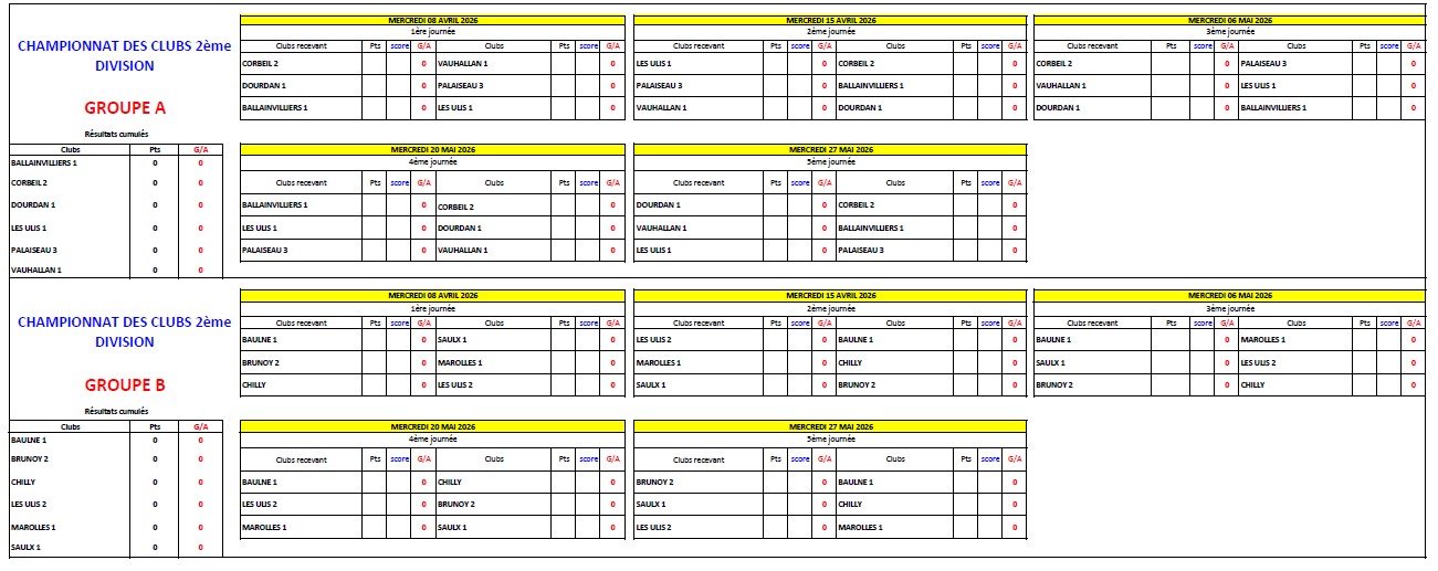 cdc veterans 2ème DIV
