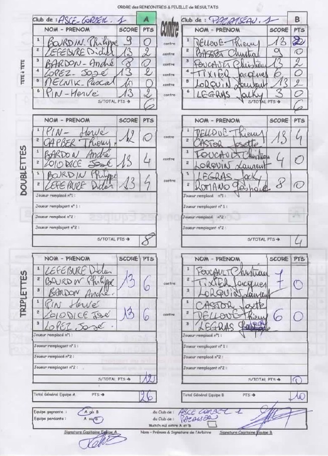 RESULTATS EQUIPE . 1