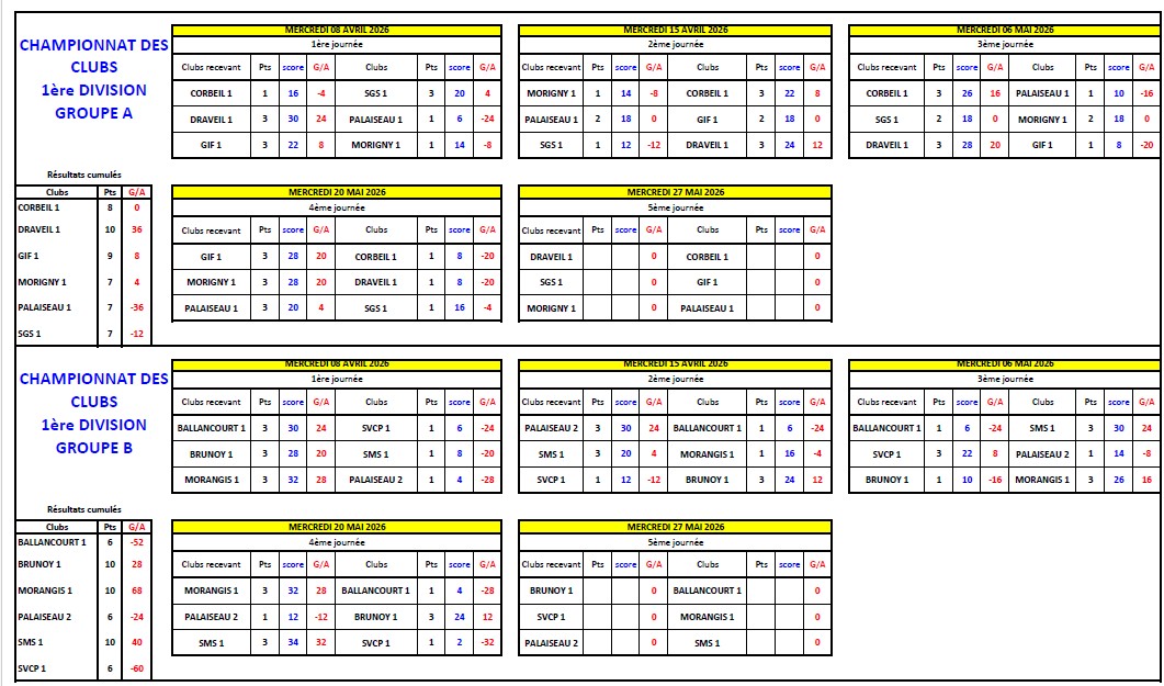 CLASSEMENT CDC VETERANS 4ème JOURNEE