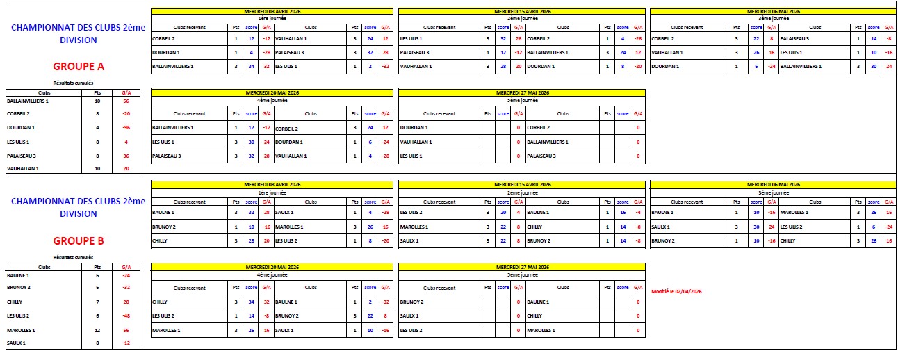 CLASSEMENT CDC VETERANS 4ème JOURNEE
