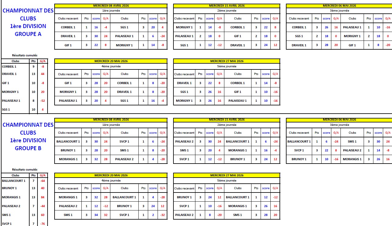 CLASSEMENT GENERAL DES CDC VETERANS CLASSEMENT GENERAL DES CDC VETERANS