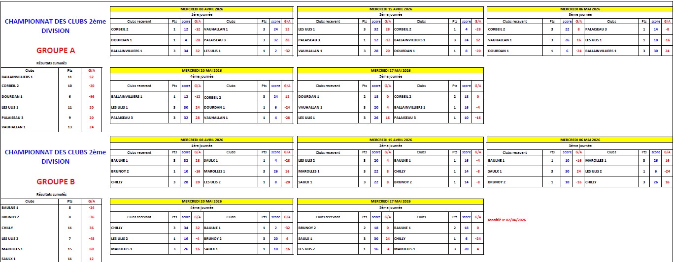 CLASSEMENT  GENERAL DES  CDC  VETERANS
