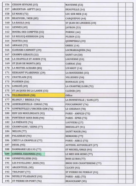 TIRAGE  DU 1er TOUR  DE  ZONE ILE DE FRANCE