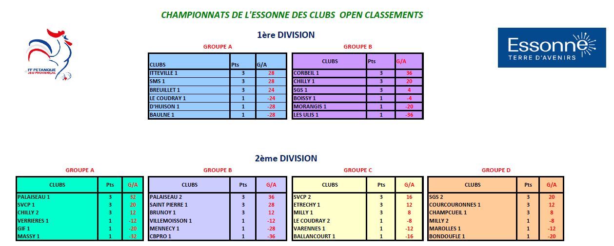1ère  JOURNEE  DU CDC  OPEN 2026