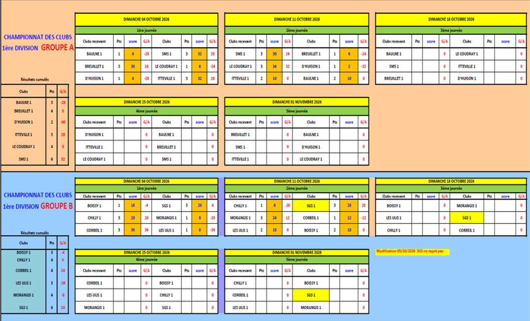 CLASSEMENT  2ème JORNEE DU  CDC OPEN