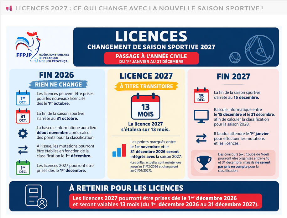 NOUVEAUTES POUR LA SAISON 2027 NOUVEAUTES POUR LA SAISON 2027