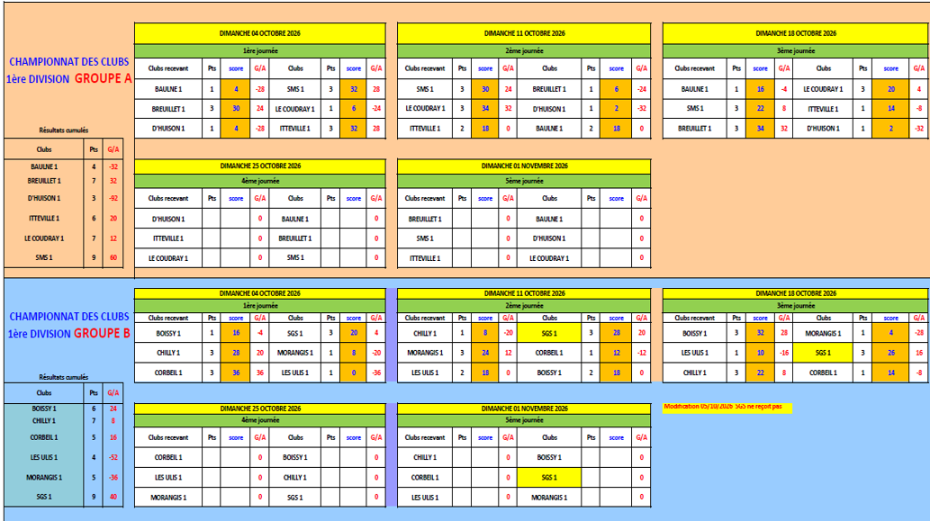 CLASSEMENT 3ème JOURNEE CDC OPEN CLASSEMENT 3ème JOURNEE CDC OPEN