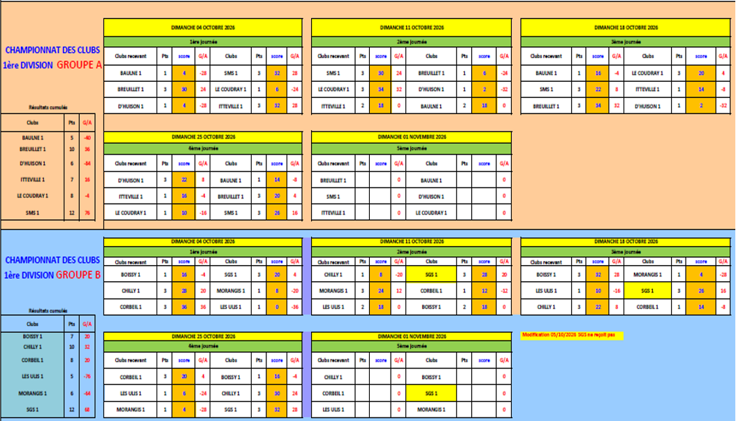 CLASSEMENT DE LA 4ème JOURNEE DU CDC OPEN CLASSEMENT DE LA 4ème JOURNEE DU CDC OPEN
