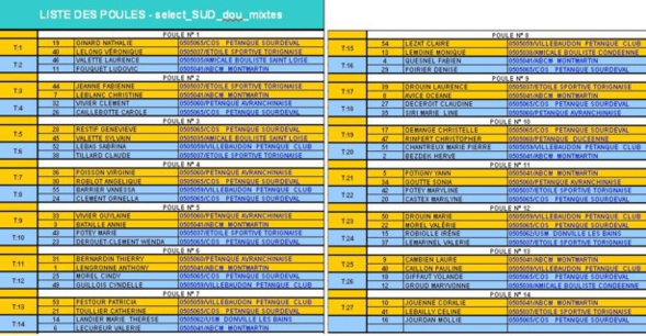 TIRAGE SELECTIONS DOUBLETTES MIXTES NORD ET SUD