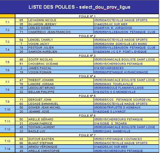 TIRAGE SELECTION LIGUE DOUBLETTES J-P