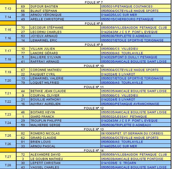 TIRAGE SELECTION LIGUE DOUBLETTES J-P