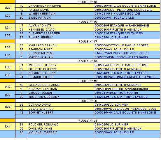 TIRAGE SELECTION LIGUE DOUBLETTES J-P