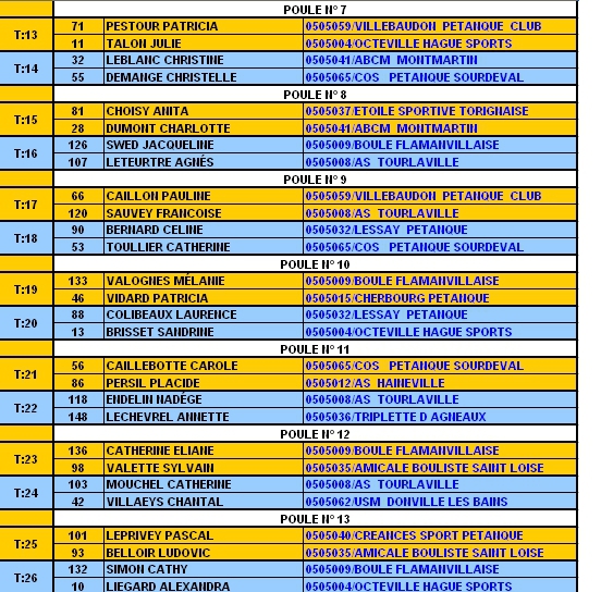 Championnat de la Manche doublettes mixtes