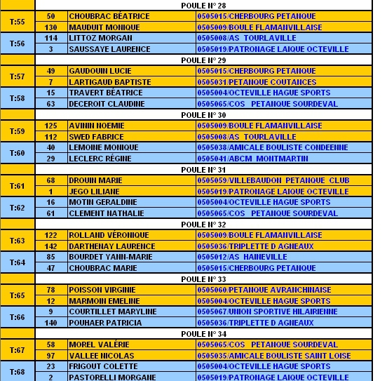 Championnat de la Manche doublettes mixtes
