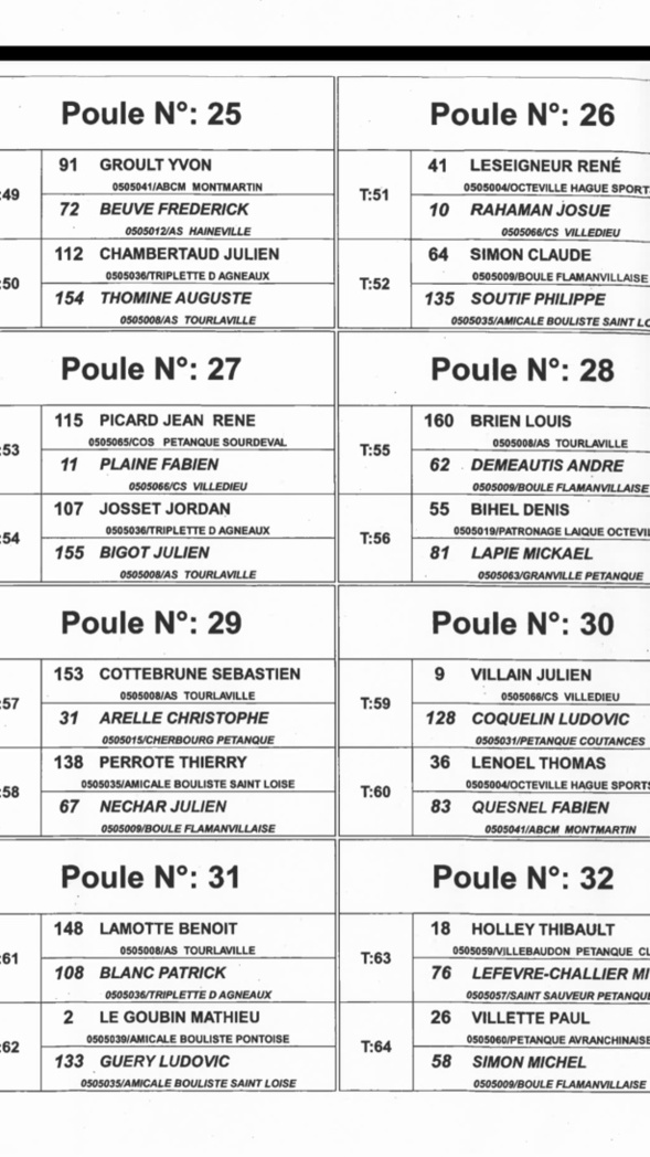 Championnat de la Manche Doublette Seniors Championnat de la Manche Doublette Seniors