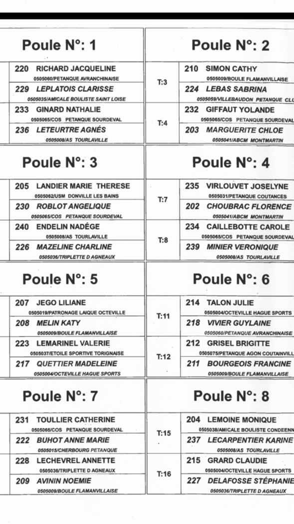 Championnat de la Manche Triplette Féminines Championnat de la Manche Triplette Féminines