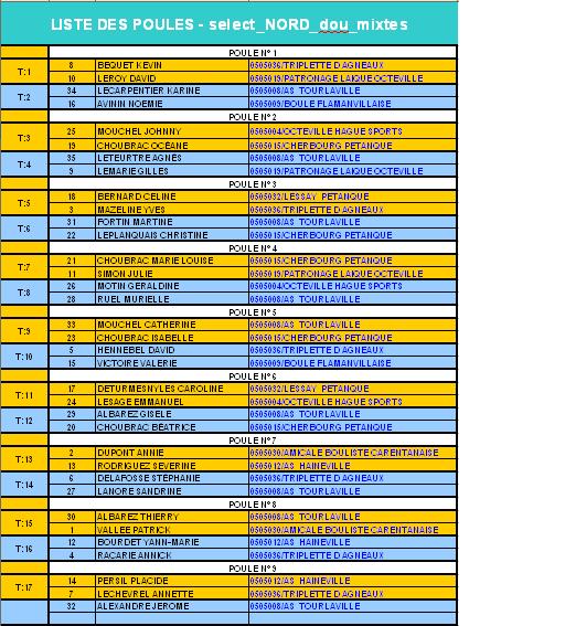 TIRAGE SELECTIONS DOUBLETTES MIXTES NORD ET SUD