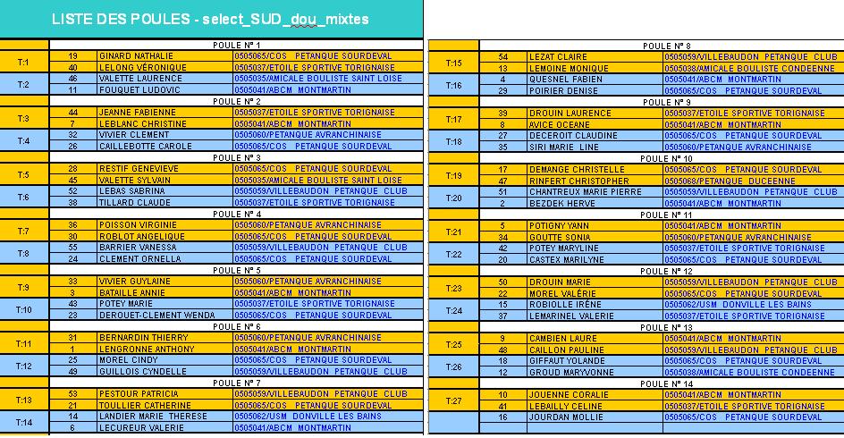 TIRAGE SELECTIONS DOUBLETTES MIXTES NORD ET SUD