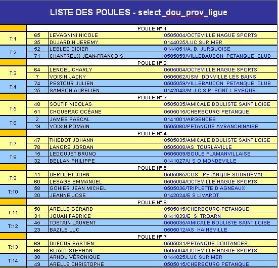 TIRAGE SELECTION LIGUE DOUBLETTES J-P TIRAGE SELECTION LIGUE DOUBLETTES J-P